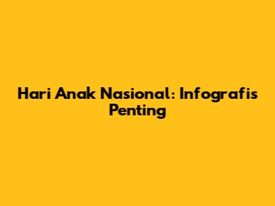 Hari Anak Nasional: Infografis Penting
