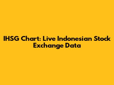 IHSG Chart: Live Indonesian Stock Exchange Data